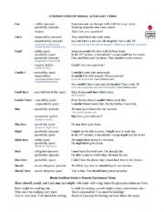 English Worksheet: Modal verbs