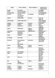 English Worksheet: word formation