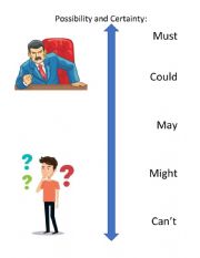 English Worksheet: Modals: Must, Could, May, Might, Can�t. Percentage of possibility/certainty w/pics