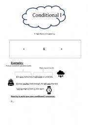 Conditional 1 Cheat sheet