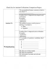 Check List for 6th Grade project comparing Indus Valley and Nile