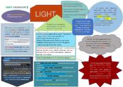 Vocabulary Mindmap: LIGHT