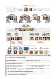 English Worksheet: The Royal Family