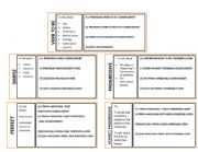 Tenses Structure