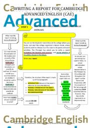 WRITING A REPORT FOR CAMBRIDGE ENGLISH ADVANCED (CAE) [methodology]