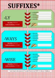 WORD FORMATION FLASHCARDS [verb and adverb suffixes]