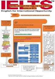 WRITING TASK 2 FOR IELTS: WRITING AN ESSAY [methodology]