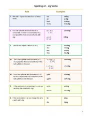 Spelling of -ing Verbs