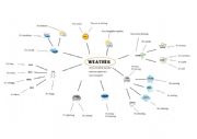 English Worksheet: WEATHER MAP