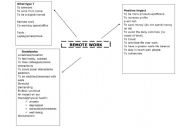 English worksheet: Brainstorm REMOTE WORK