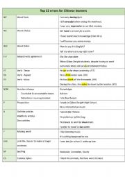 English Worksheet: Marking abbreviations 