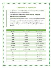 Comparatives vs Superlatives