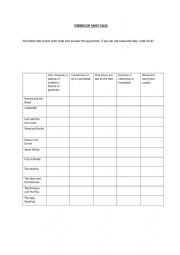 English Worksheet: Themes of Fairy Tales