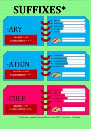 WORD FORMATION FLASHCARDS [noun suffixes]