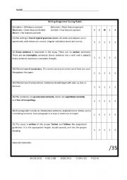 Writing assignment scoring rubric - Intermediate