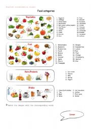 Food categories