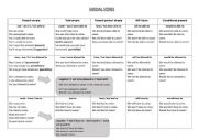 Modal verbs - Grammar overview