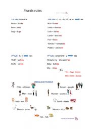 English Worksheet: Rules for plurals