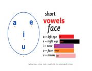 English Worksheet: short vowels fac
