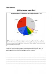 A pie chart