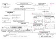 English worksheet: THE CORONA VIRUS MAP AND ACTIVITY 