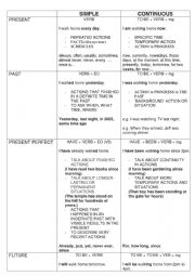 English Worksheet: Tenses in a chart