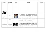 English Worksheet: Black music in the USA