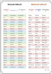 Regular Irregular Verb List
