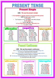 Poster - Present tense