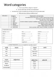 English Worksheet: Parts of speech