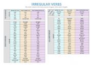 English Worksheet: COMMON IRREGULAR VERBS