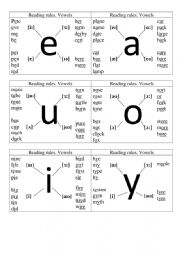 English Worksheet: Reading rules. Vowels.Cards