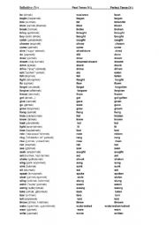 İrregular verbs an past participles