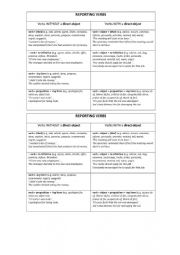 Reporting Verbs Patterns