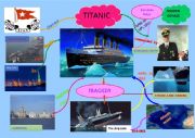 English Worksheet: TITANIC CONCEPTUAL MAP 