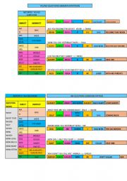 English Worksheet: Reported Questions Mechanics