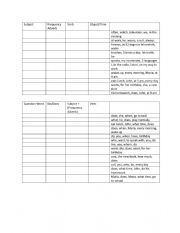 Present Simple Scramble Activity 