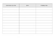 English Worksheet: Cyberbullying vs. Traditional bullying 