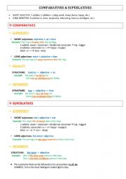 COMPARATIVES & SUPERLATIVES