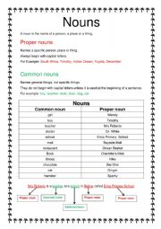 English Worksheet: Nouns- Proper and common nouns definition