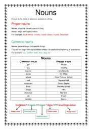 Nouns- Proper and common nouns definition