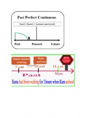 Past Perfect Continuous