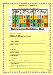 Covid-19 Frequency adverbs