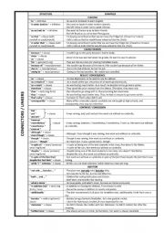 English Worksheet: Connectors and Linkers - summary table
