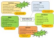 Vertebrates Mind Map