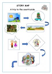 English Worksheet: STORY MAP A trip to the countryside 