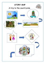 STORY MAP A trip to the countryside 