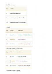 English Worksheet: Conditionals 