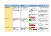 English Worksheet: Table of Tenses