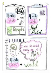 English Worksheet: Wish/ if only